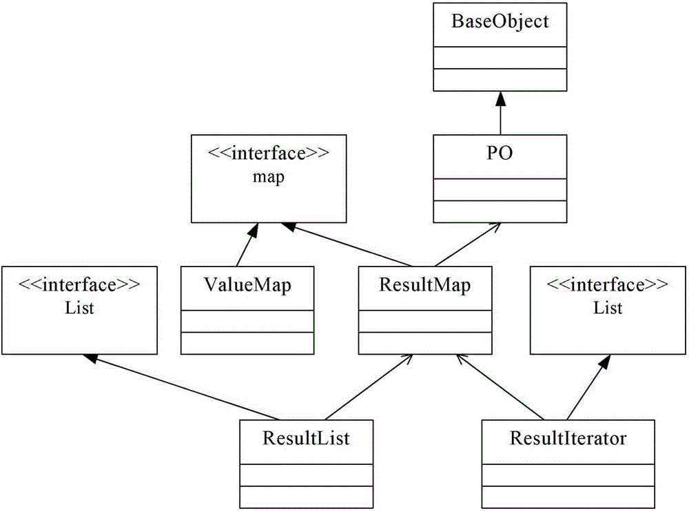 Method and device for accessing database