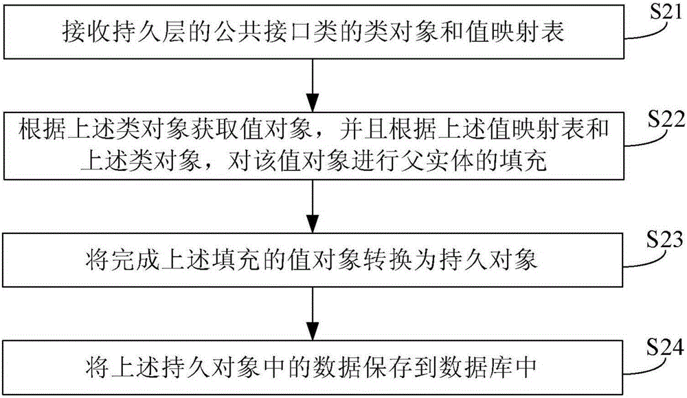 Method and device for accessing database