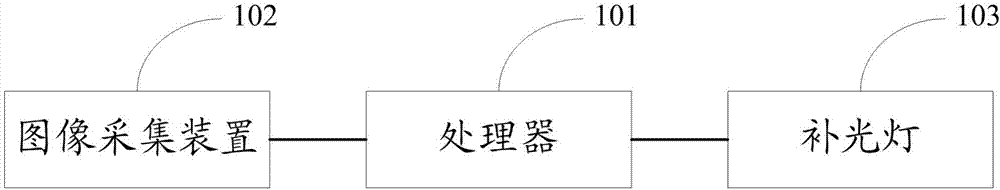 Hydrologic monitoring equipment and method