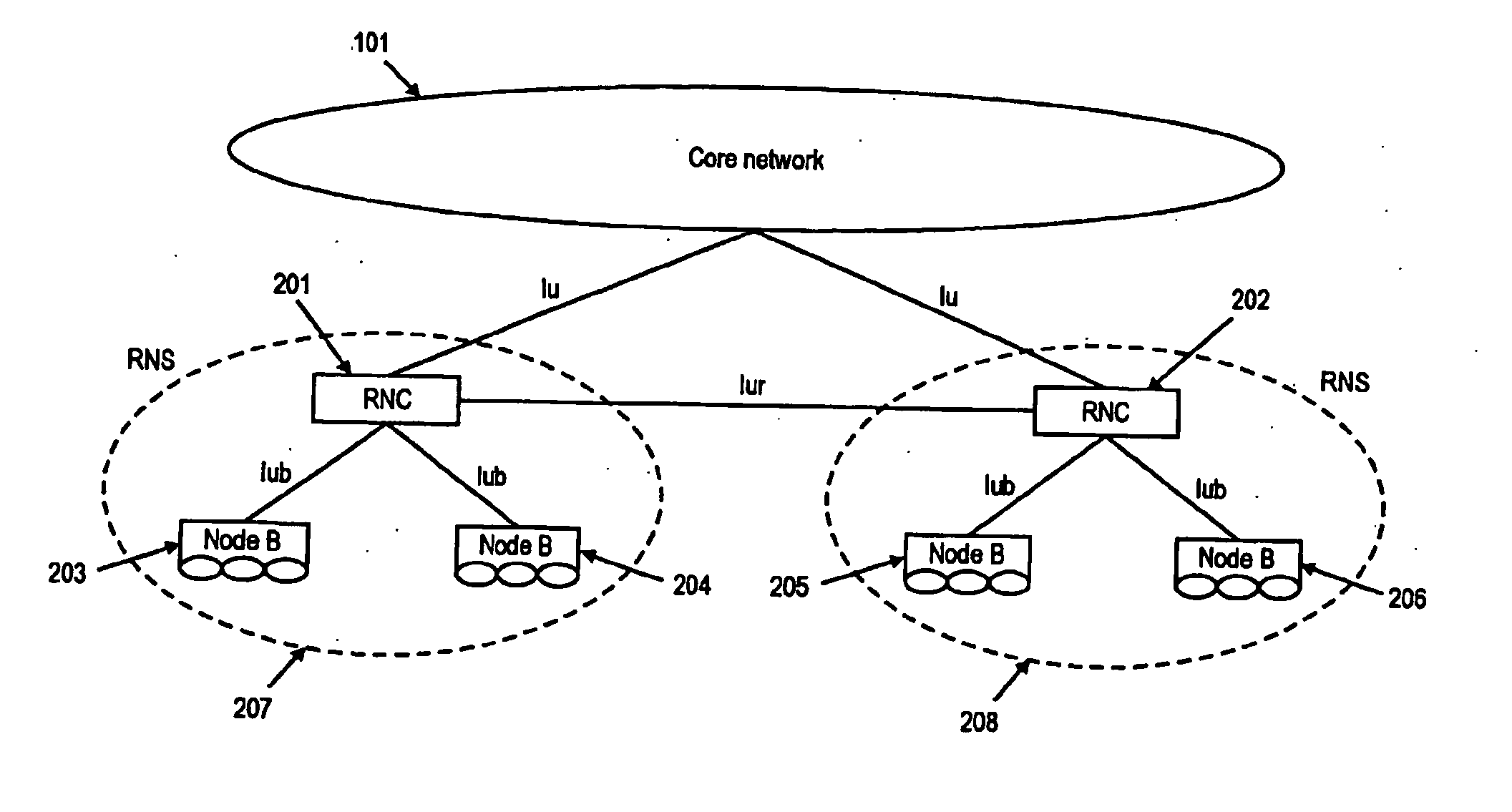 Base station synchronization during soft handover