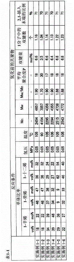 1-octene, 1-decene, 1-dodecene ternary copolymer and lubricant composition containing same