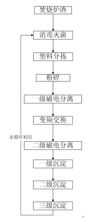 Composite light brick manufactured by utilizing municipal solid waste incinerated ash and preparation method thereof