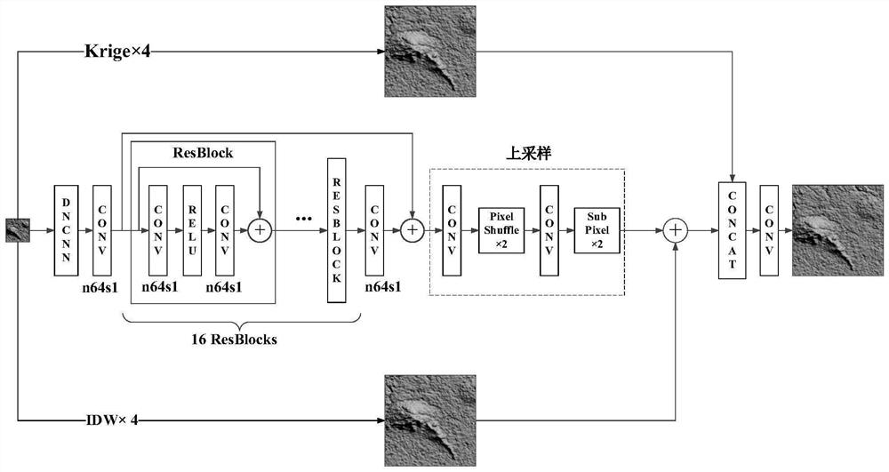 Spatial data interpolation method and device and electronic equipment