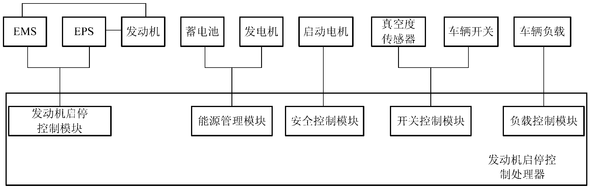 Independent type engine start and stop control system and control method thereof