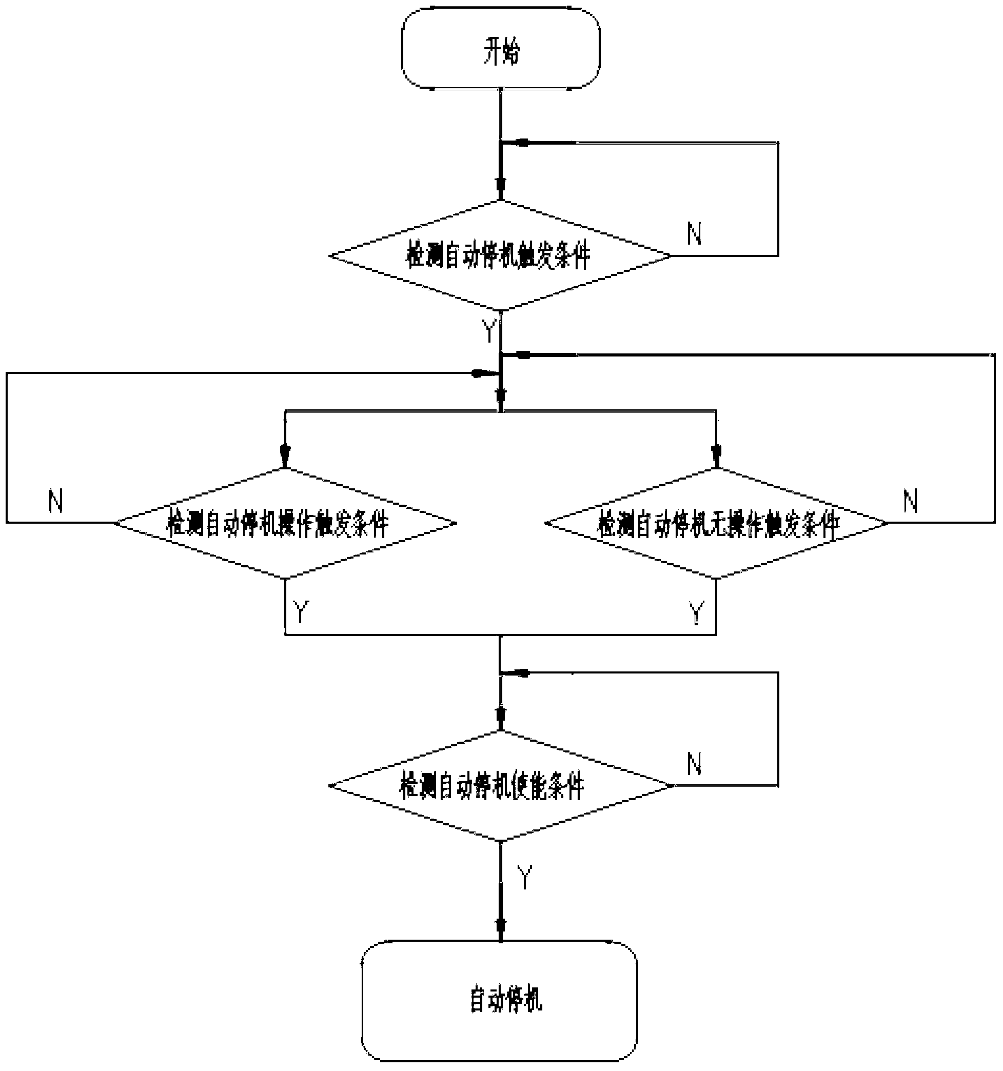 Independent type engine start and stop control system and control method thereof