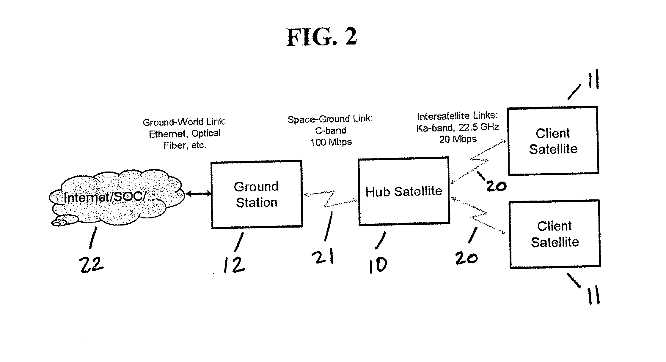 Space based local area network (SBLAN)