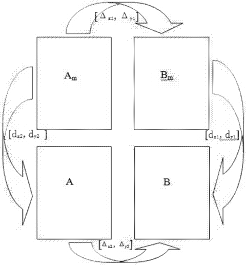 Image positioning method of banknote printing plate