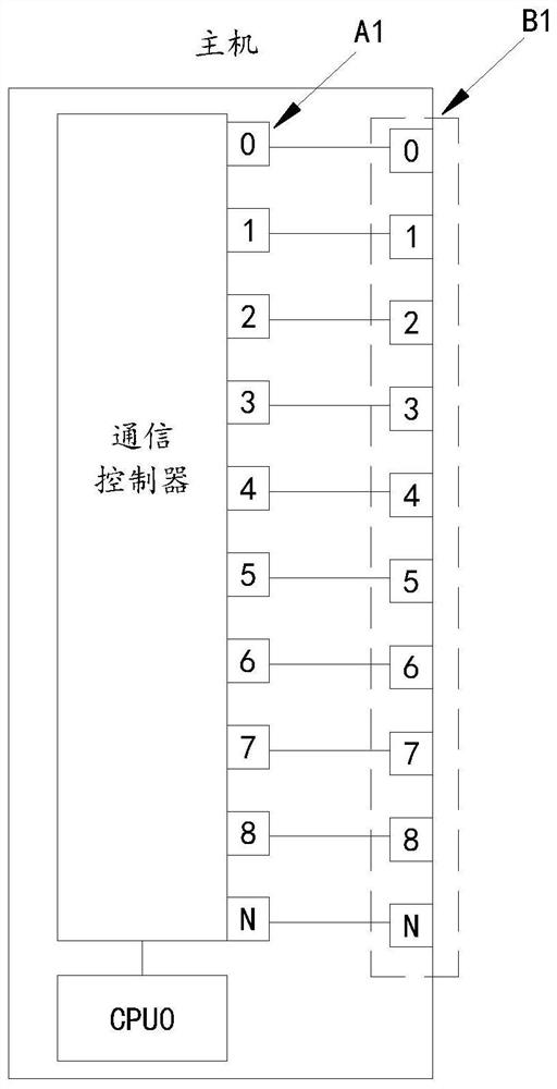 A parallel connection automatic numbering method and system