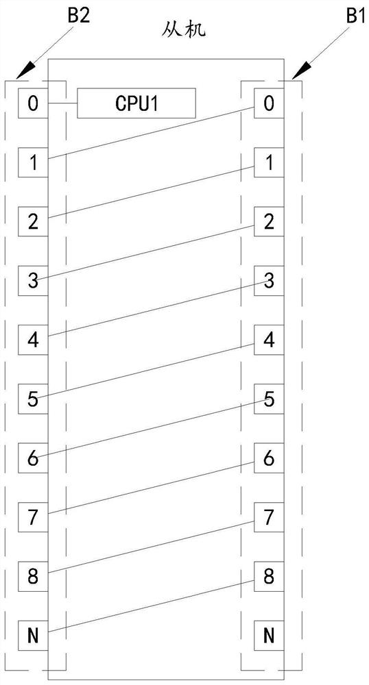 A parallel connection automatic numbering method and system