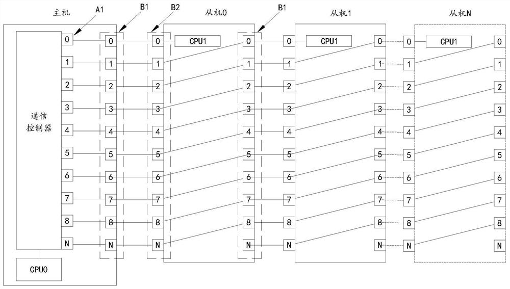 A parallel connection automatic numbering method and system