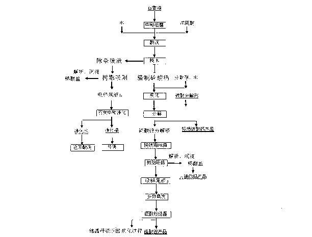 Comprehensive utilization method of gypsum containing tungsten and fluorine