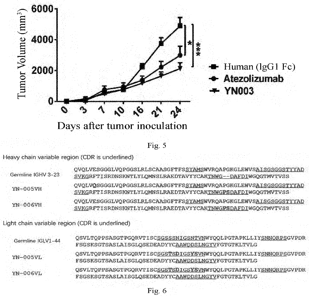 Anti-pd-l1 antibody and use thereof