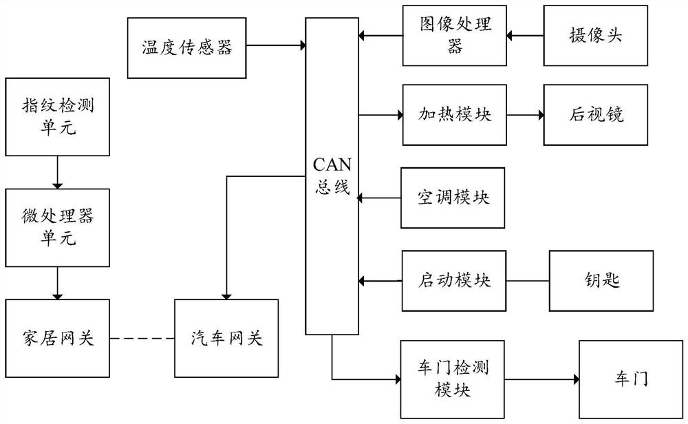 Automobile remote deicing system and method, automobile and storage medium