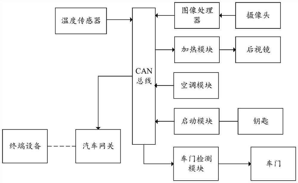 Automobile remote deicing system and method, automobile and storage medium