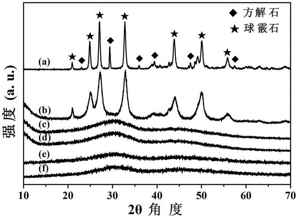 A method for preparing amorphous calcium carbonate nanospheres