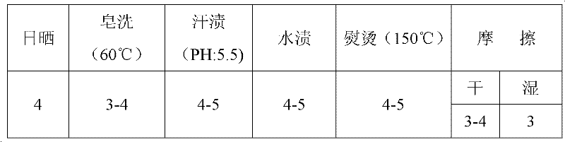 Method for transferring fur indumentum patterns