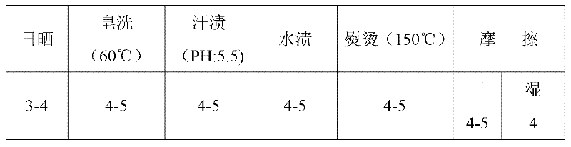 Method for transferring fur indumentum patterns