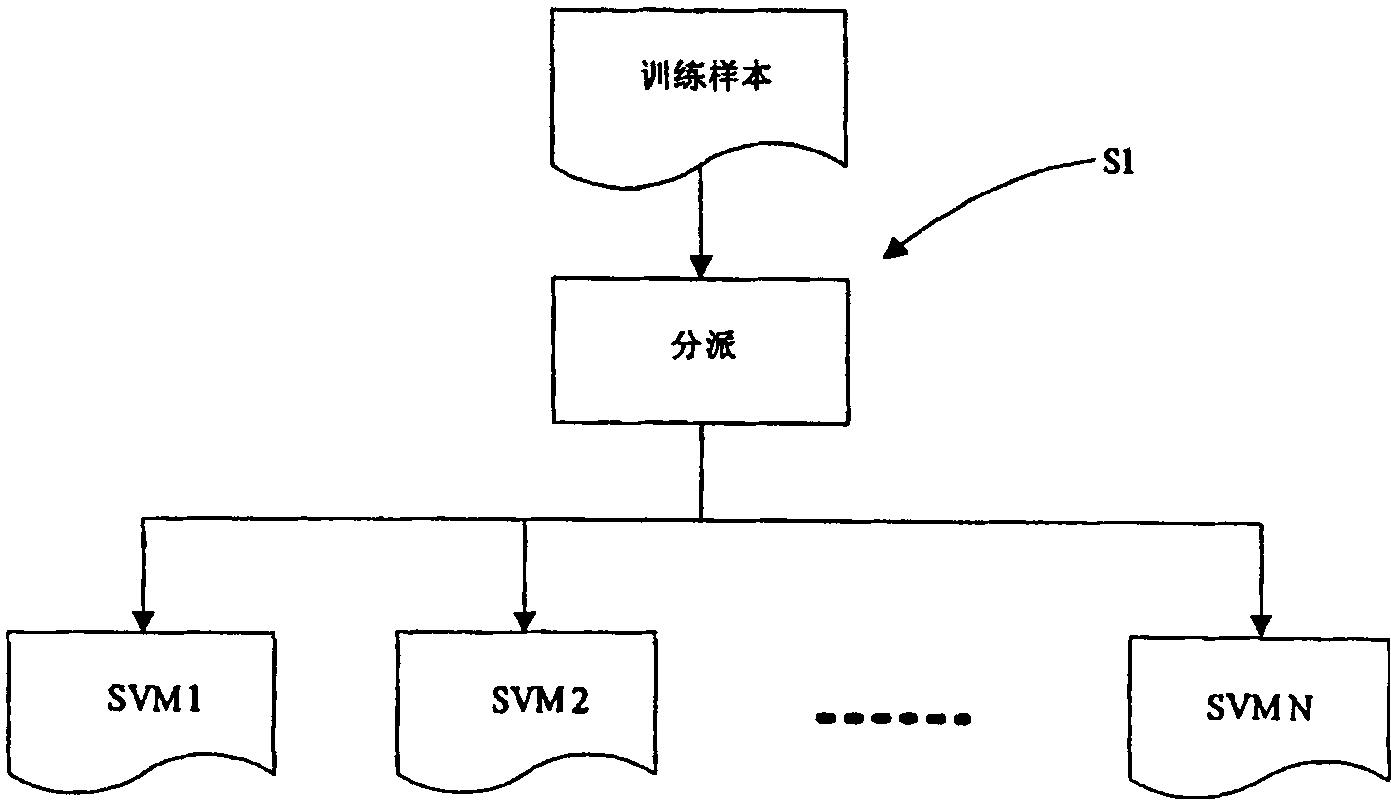 SVM classifier, method and apparatus for discriminating vehicle image therewith