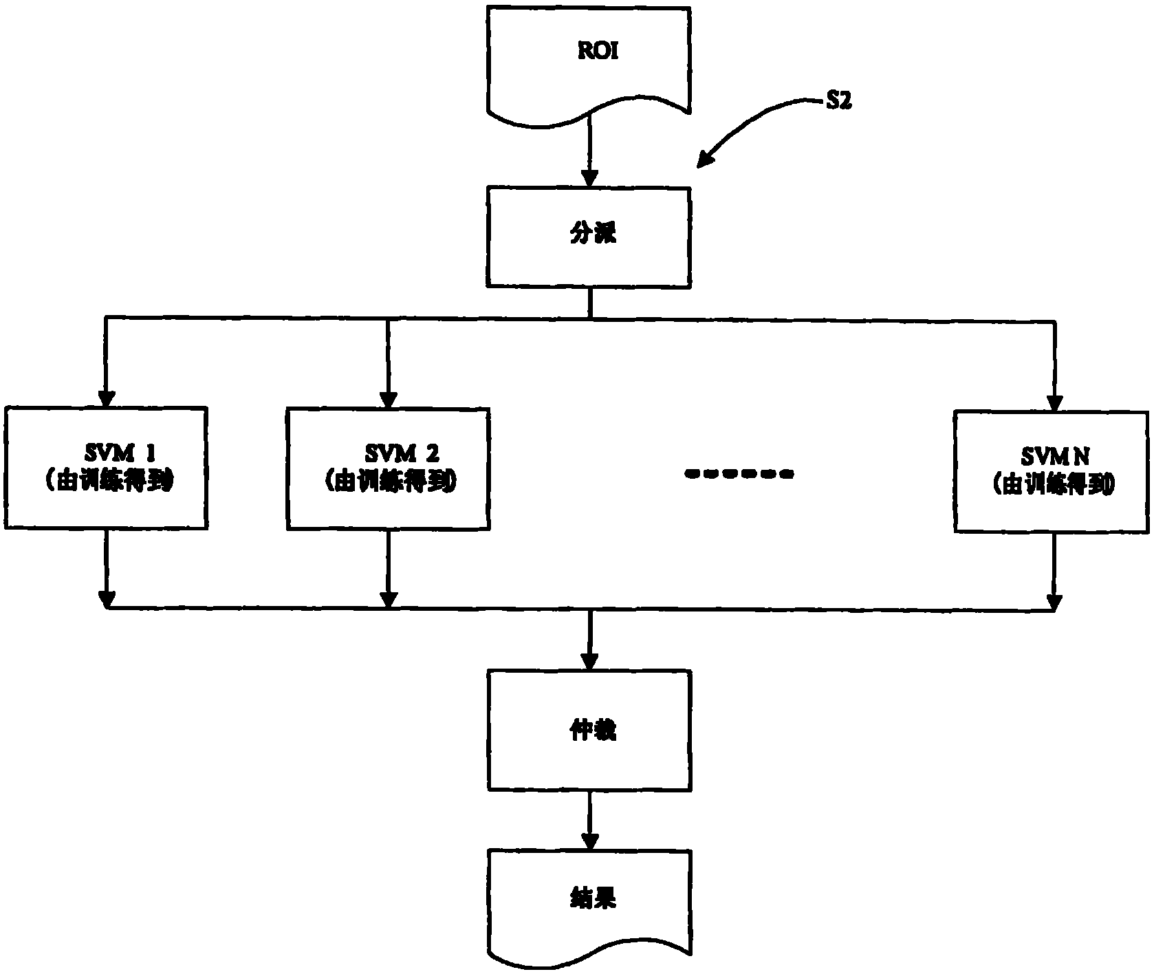 SVM classifier, method and apparatus for discriminating vehicle image therewith