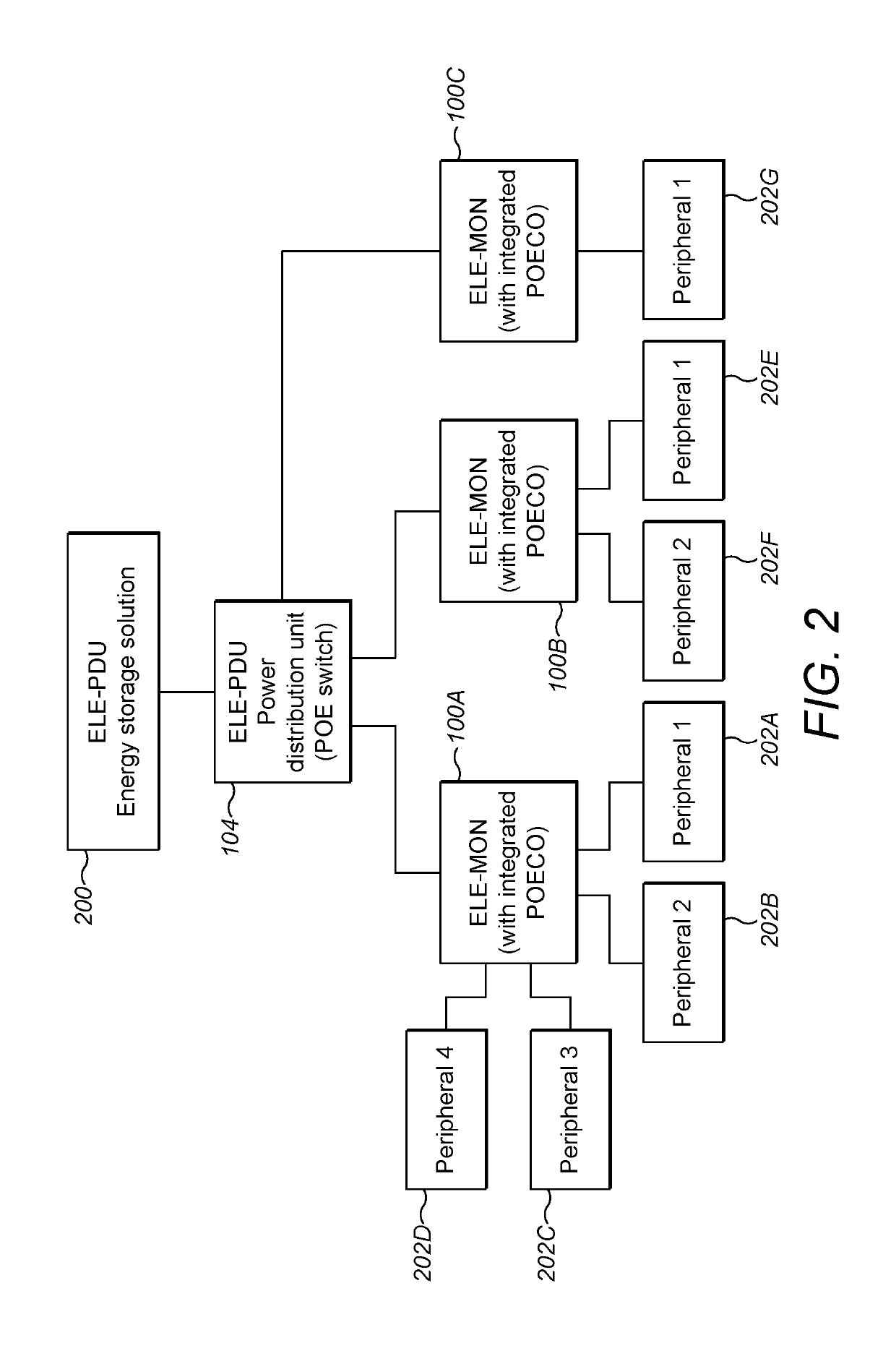 Power over ethernet devices