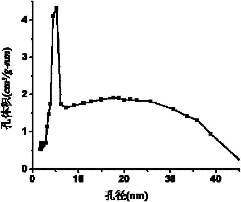 Method for preparing foam material reinforced silica aerogel composite material