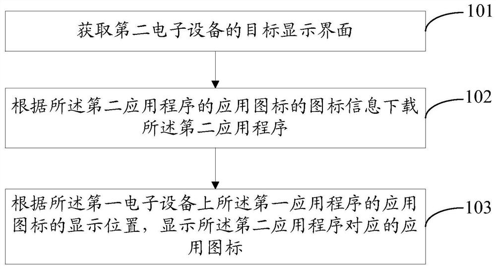 App sharing method, device and electronic equipment