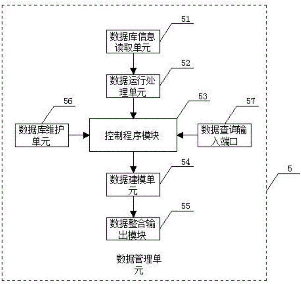 Monitoring system of big data platform