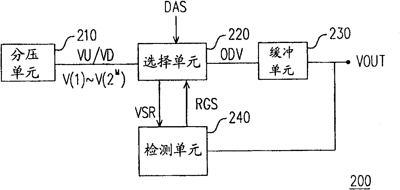 Over-drive D/A converter and source pole driver and its method