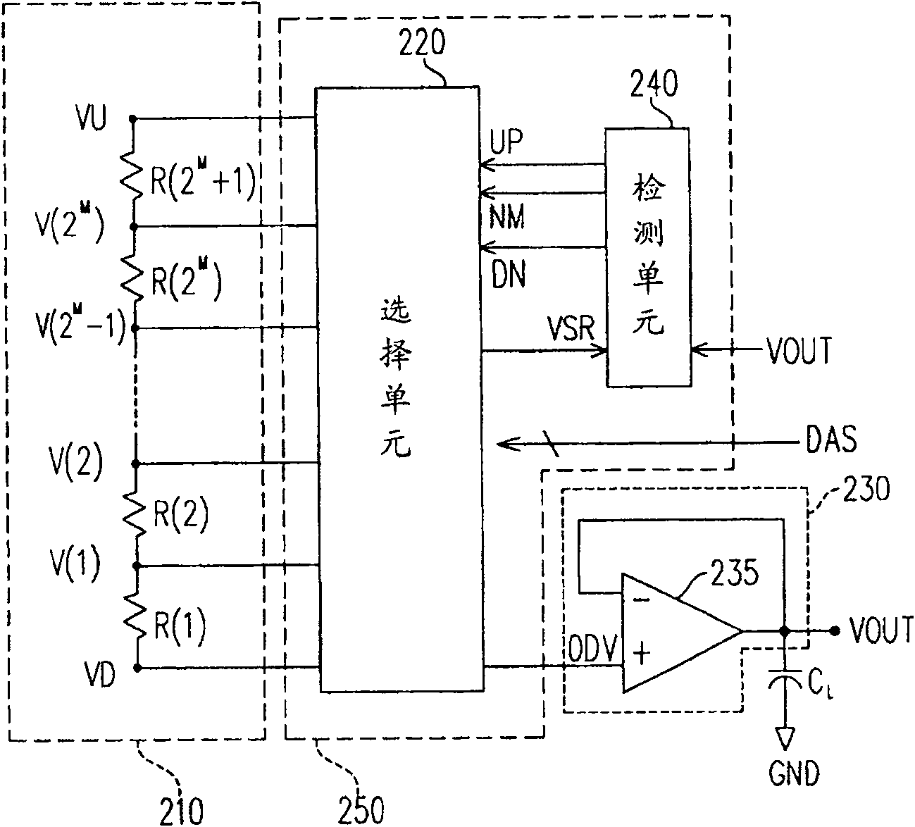 Over-drive D/A converter and source pole driver and its method