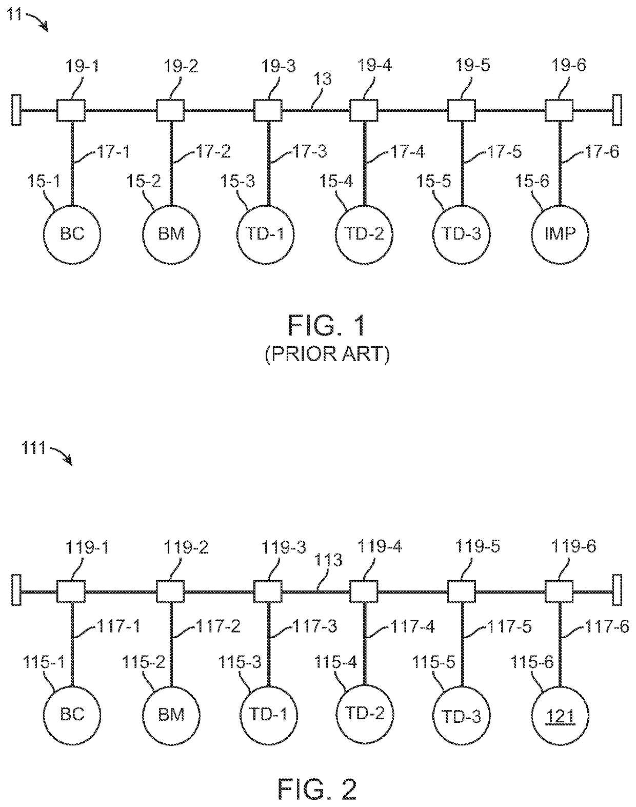 System and method of authenticating the source of a communication signal transmitted along a network bus