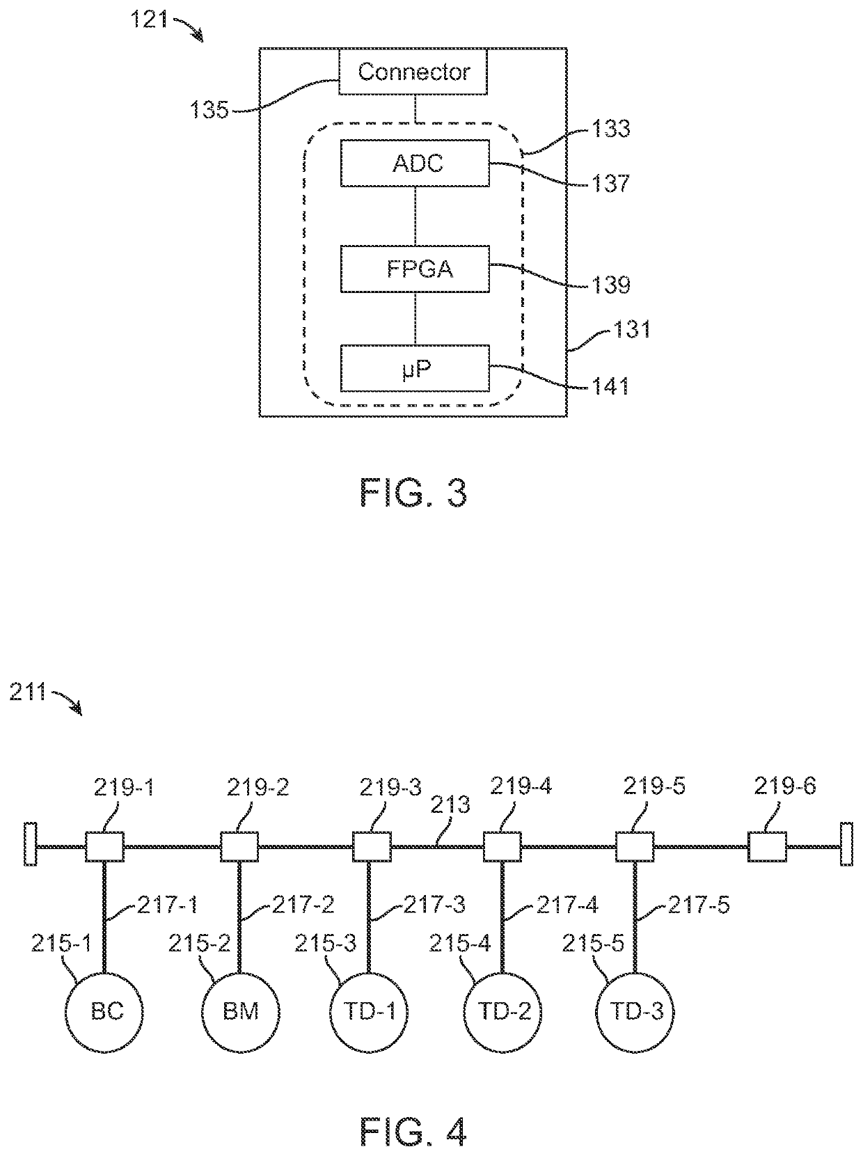 System and method of authenticating the source of a communication signal transmitted along a network bus