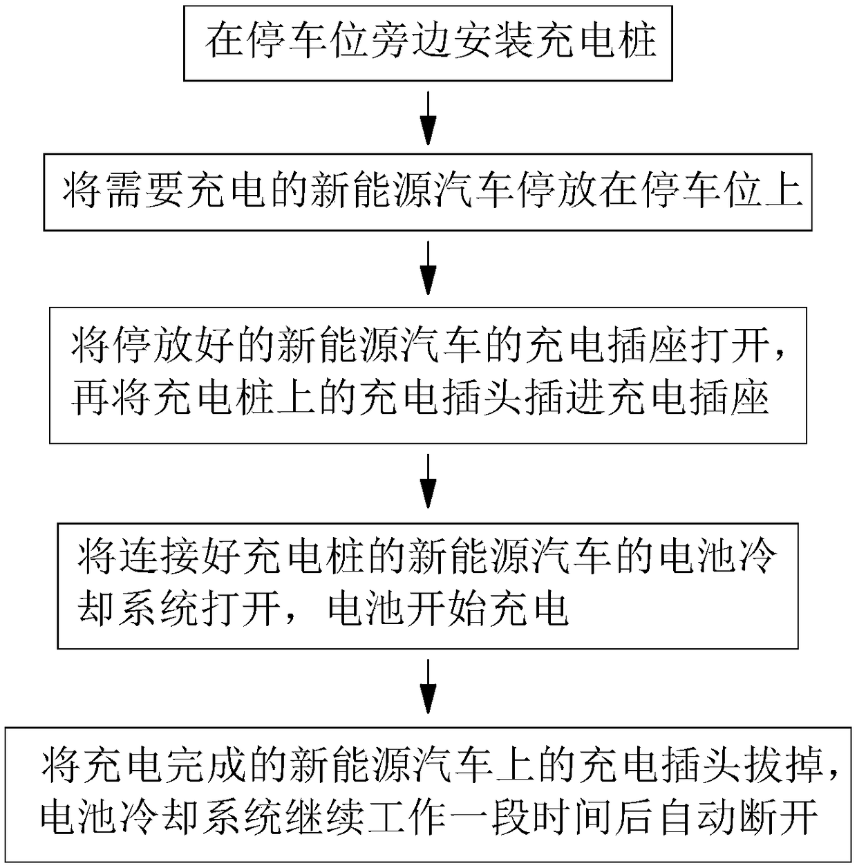 New energy vehicle battery charging method