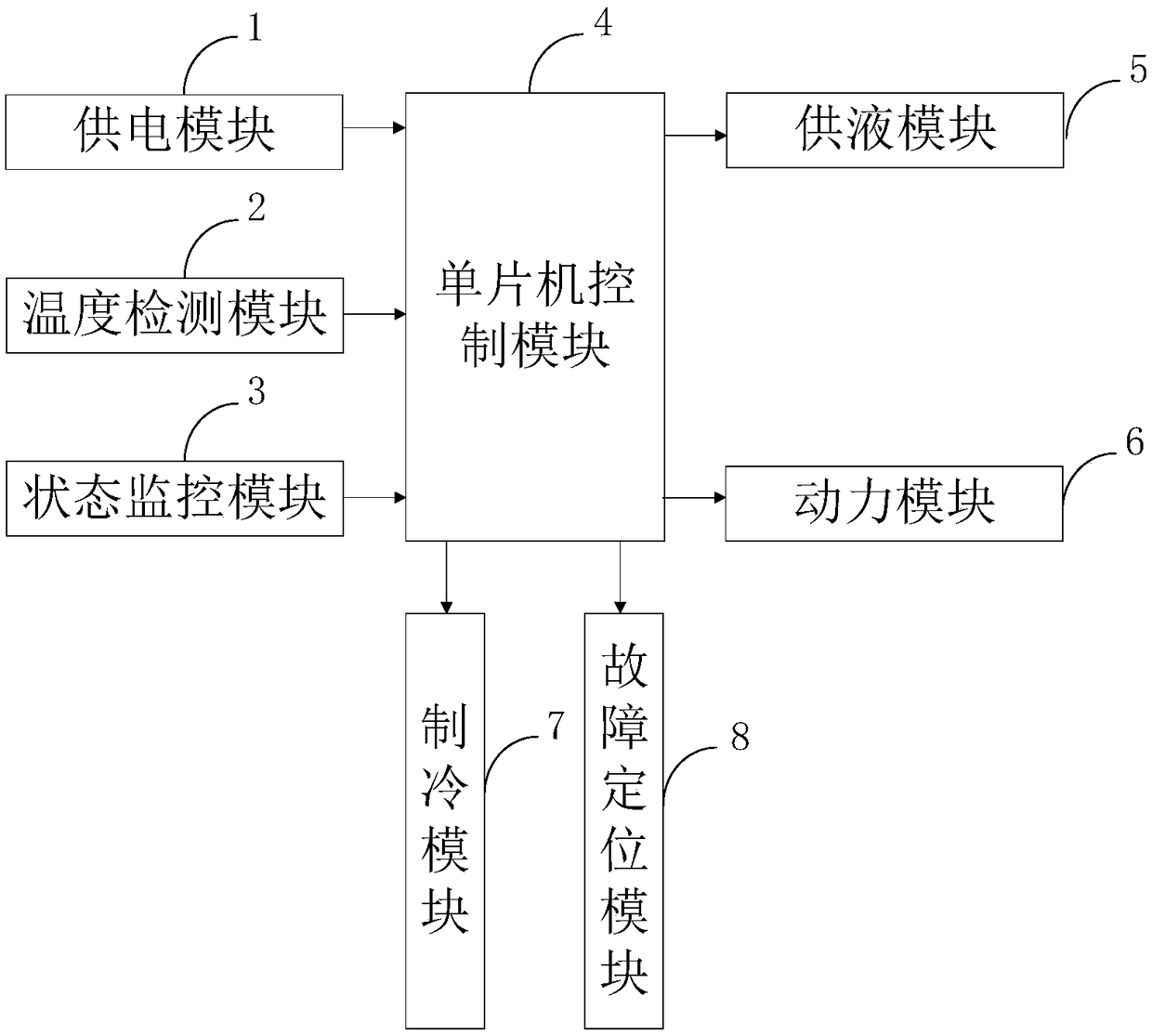 A novel liquid cooling server system and management method, and a computer program