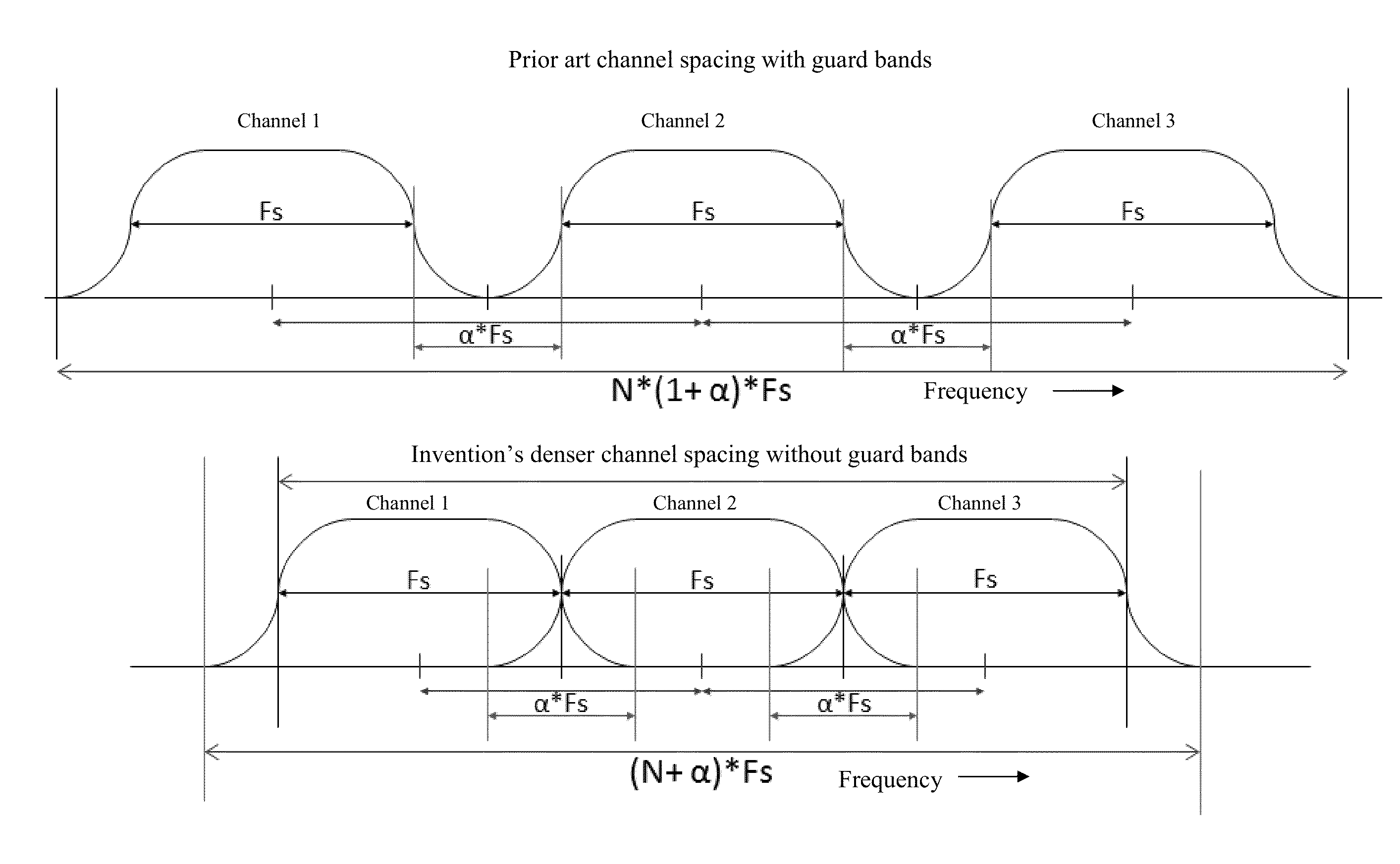 Efficient bandwidth utilization methods for CATV docsis channels and other applications