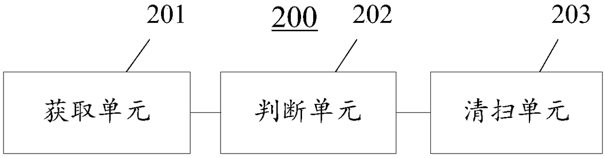 Block selection method and device for sweeping robot