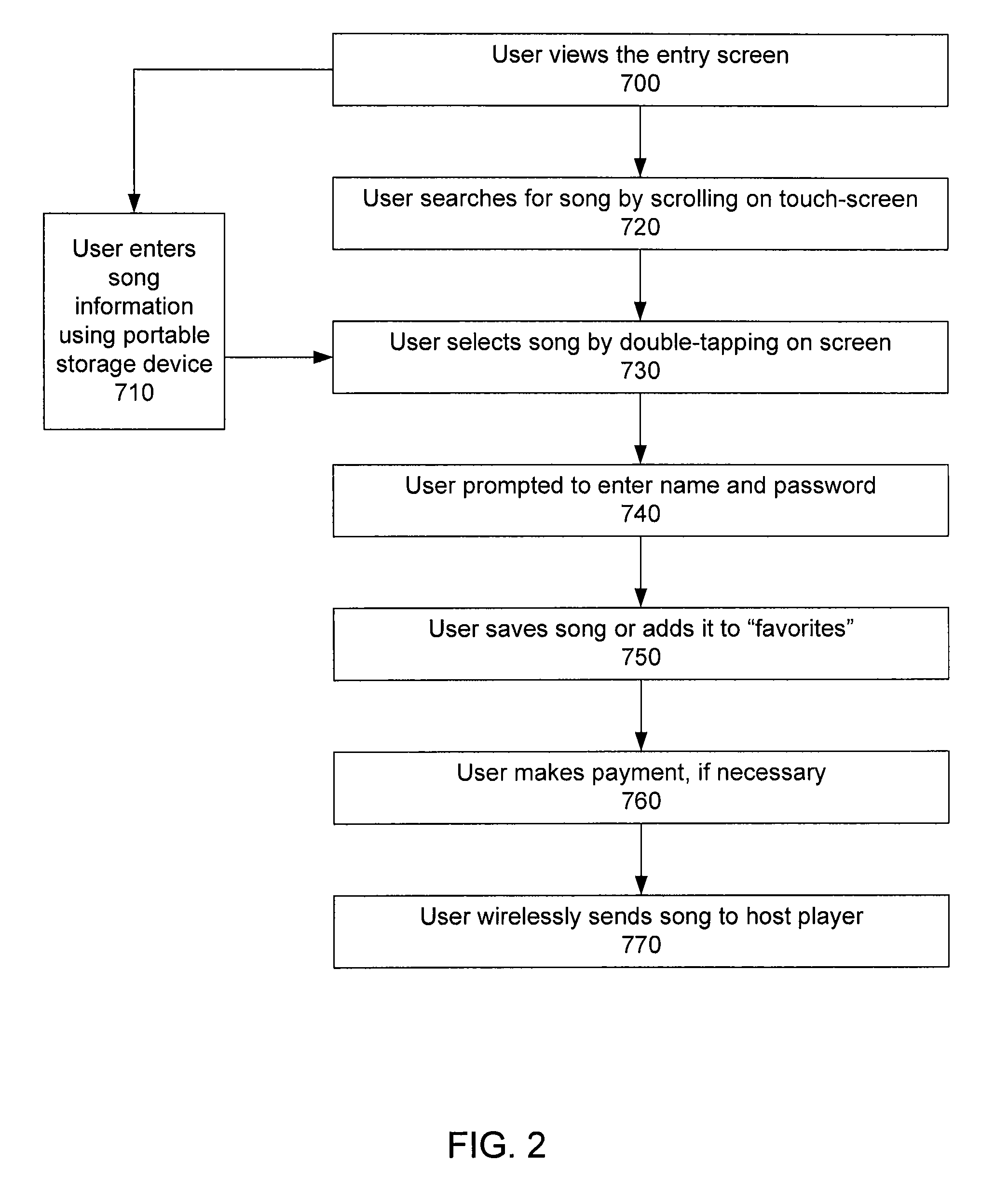 Multimedia platform synchronizer