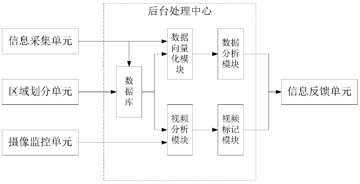 Gridding service management system for key personnel