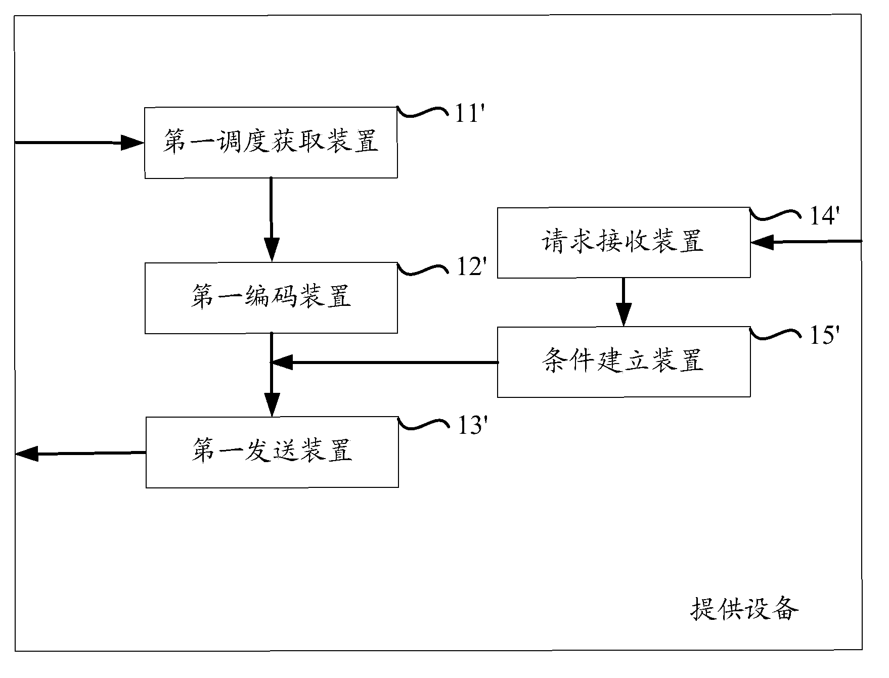 Method and device for providing system information broadcast SIB12 by eNB