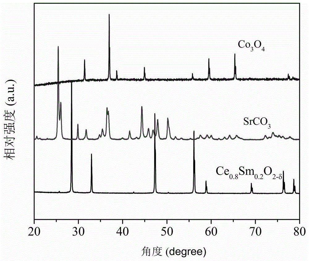 Method for increasing oxygen flux of fluorite type ion conductor membrane material