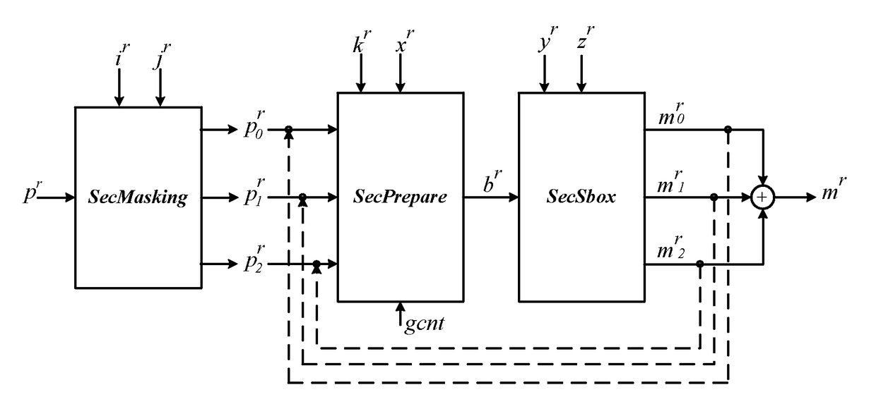 Encryption processing device and method capable of defending differential power analysis attack