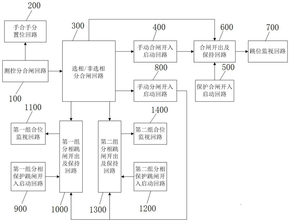 Circuit breaker control loop for phase selection opening and closing