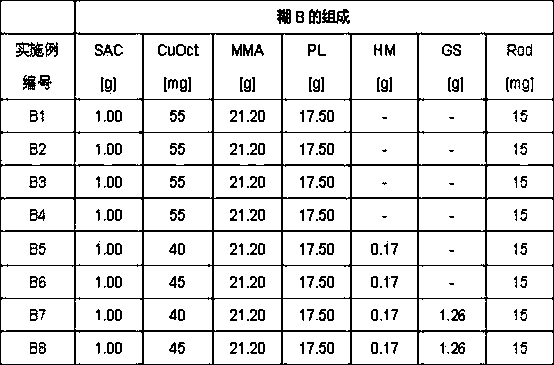 Paste-like bone cement