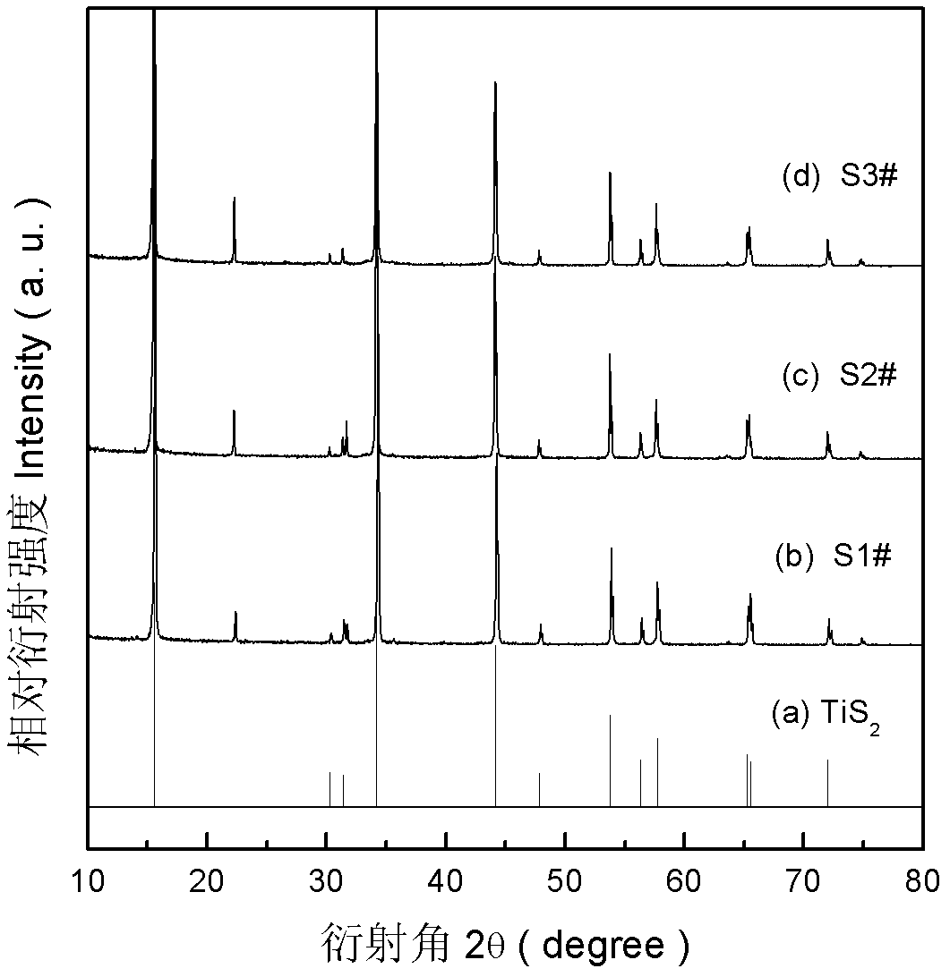 Method for synthesizing organic molecular interlayer titanium disulfide compound