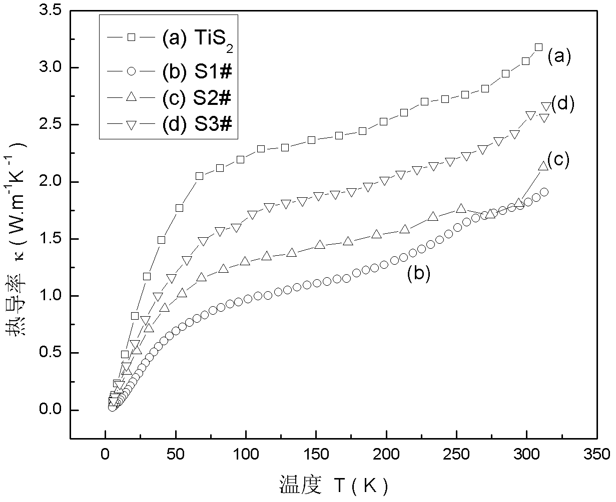 Method for synthesizing organic molecular interlayer titanium disulfide compound