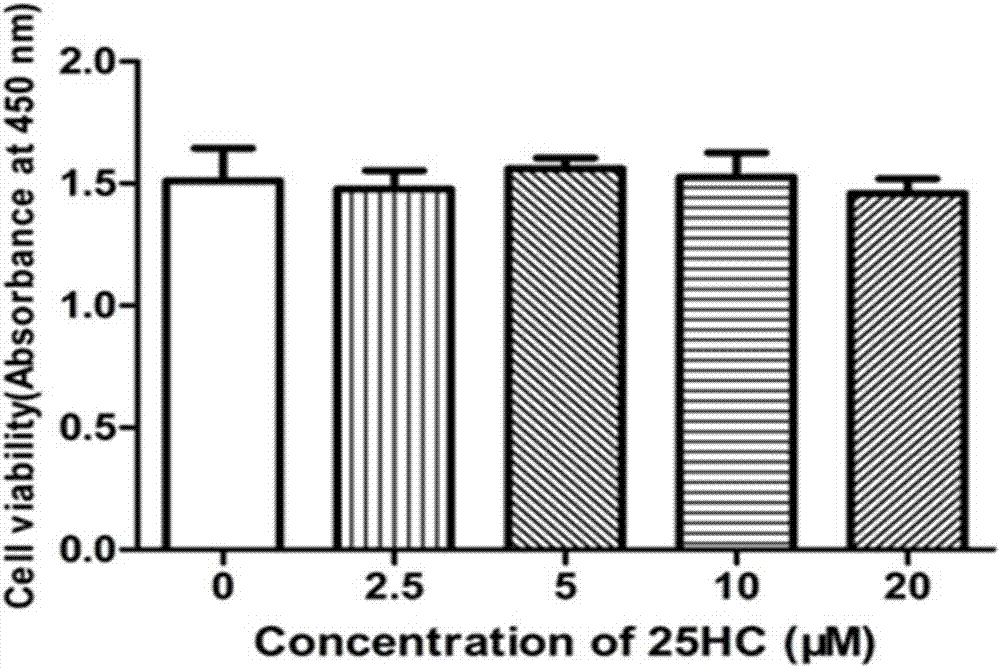 Drug for inhibiting intra-cellular replication in porcine reproductive and respiratory syndrome virus (PRRSV)