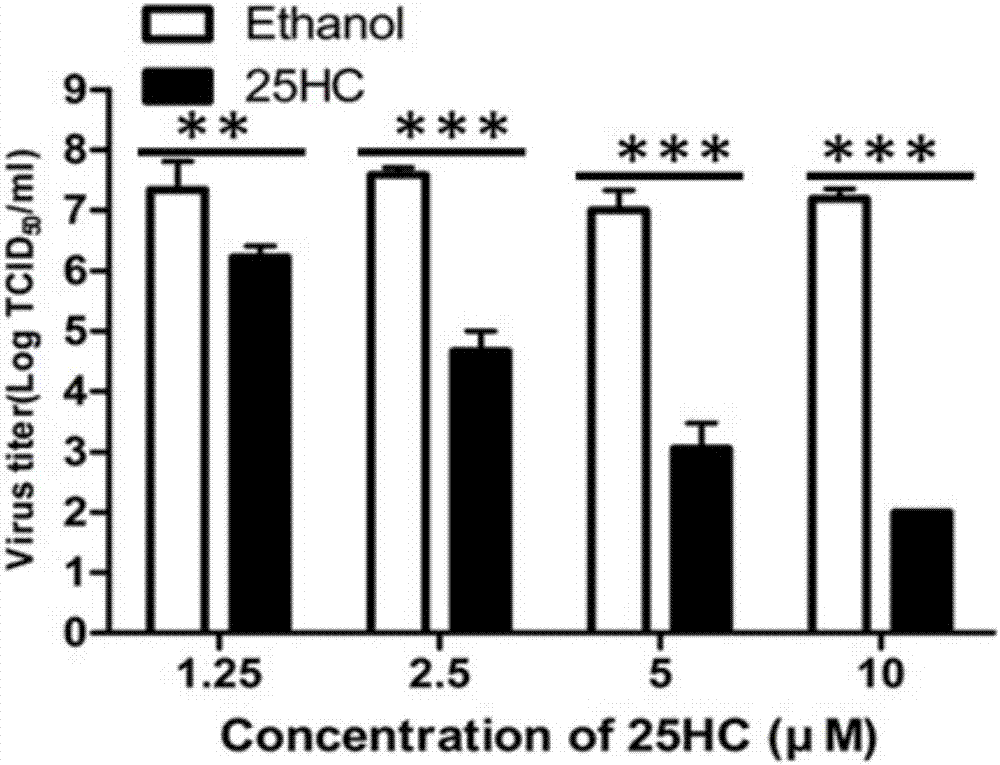 Drug for inhibiting intra-cellular replication in porcine reproductive and respiratory syndrome virus (PRRSV)