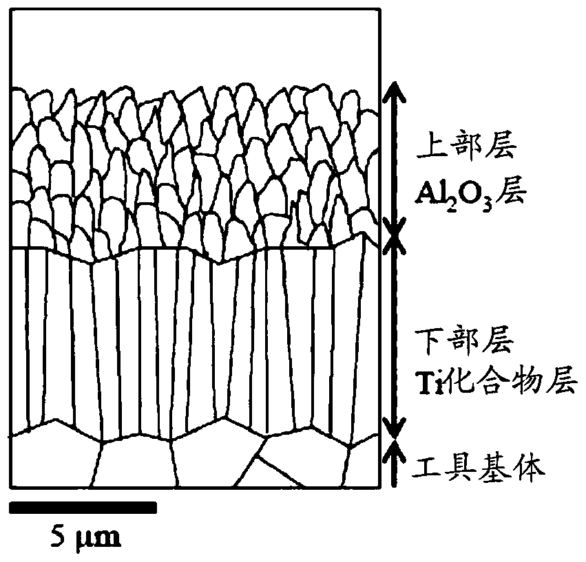 Surface Coated Cutting Tools