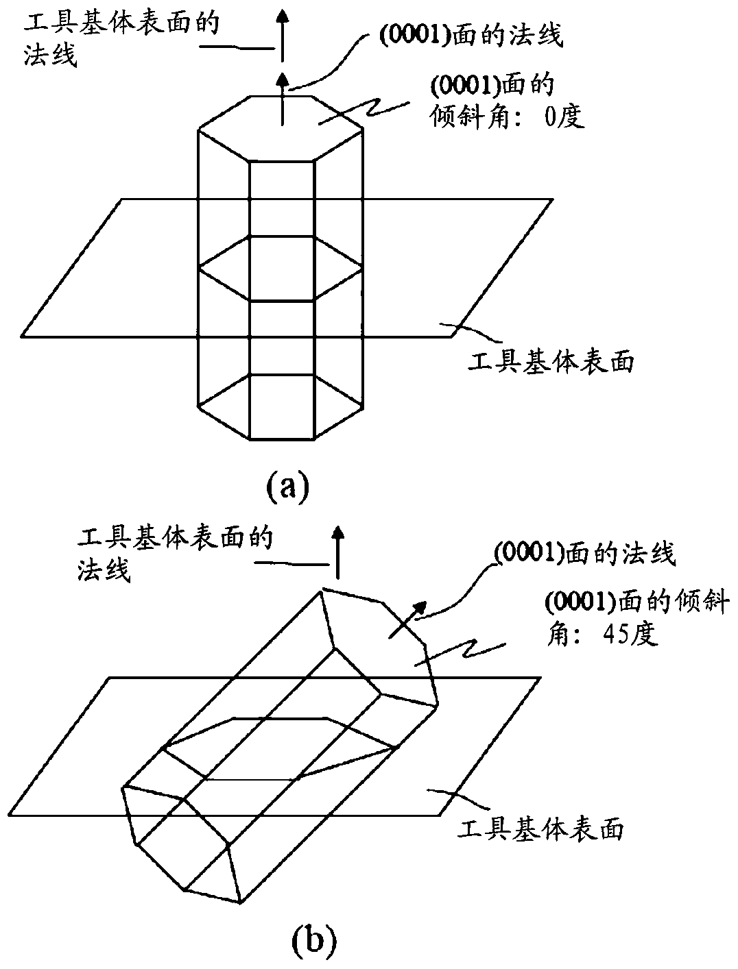 Surface Coated Cutting Tools