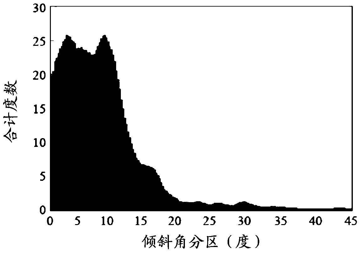 Surface Coated Cutting Tools