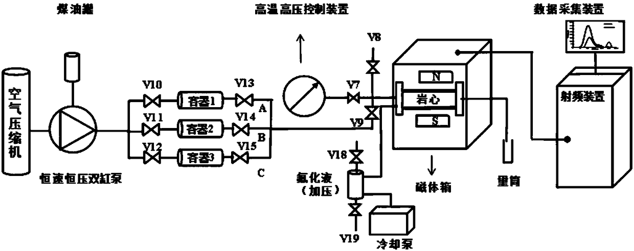 Method using nuclear magnetic resonance-displacement combined device to evaluate tight oil filling process